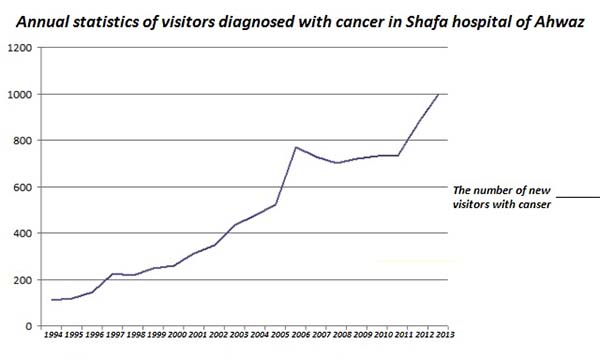 Chart source: Mehr news agency